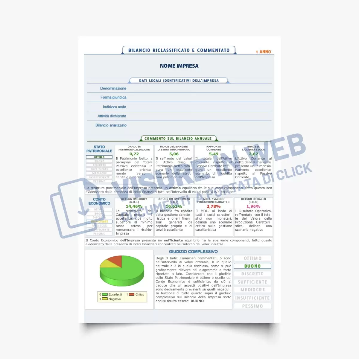 camera commercio bilancio riclassificato